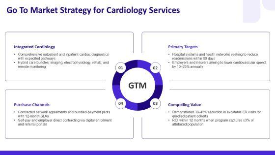 Cardiology Slides PPT Structure VM
