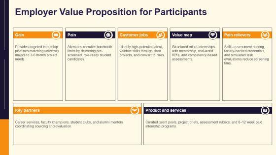 Career Day PowerPoint Presentation PPT Template VM