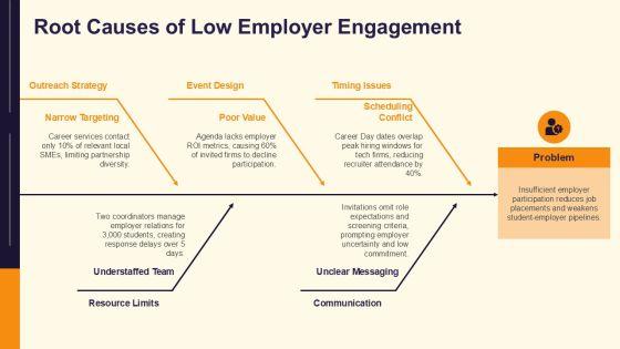 Career Day PowerPoint Presentation PPT Template VM