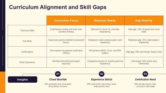 Career Day PowerPoint Presentation PPT Template VM