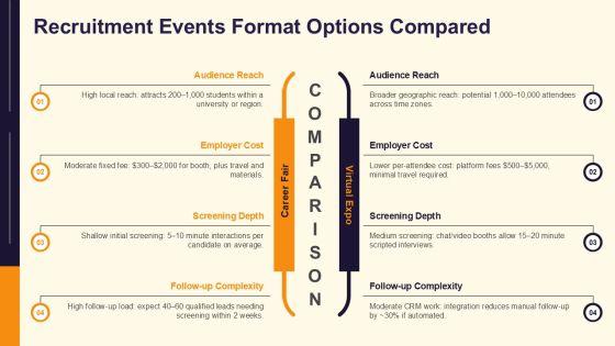 Career Day PowerPoint Presentation PPT Template VM