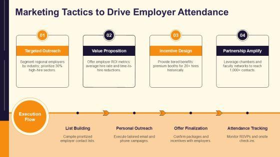 Career Day PowerPoint Presentation PPT Template VM