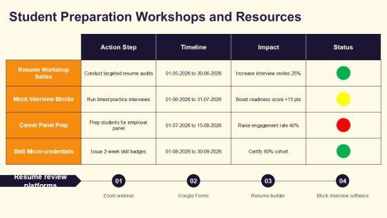 Career Day PowerPoint Presentation PPT Template VM