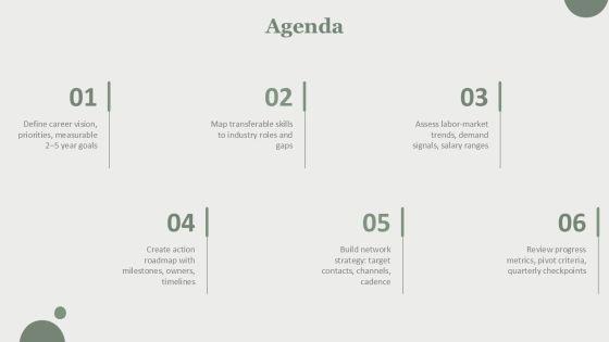 Career Mind Mapping PPT Structure VM