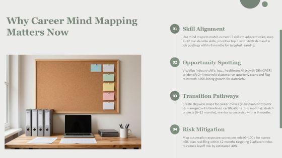 Career Mind Mapping PPT Structure VM