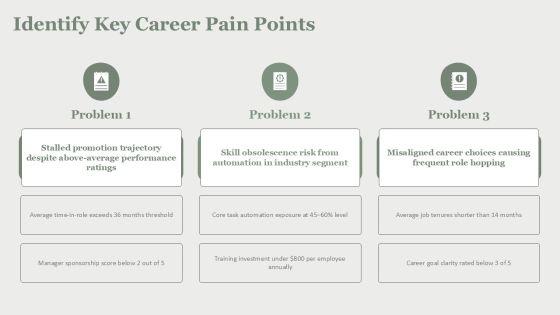 Career Mind Mapping PPT Structure VM