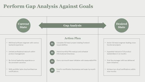 Career Mind Mapping PPT Structure VM