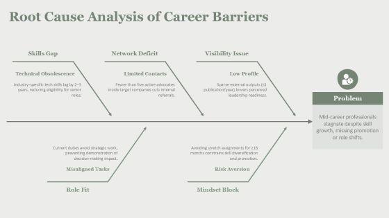 Career Mind Mapping PPT Structure VM