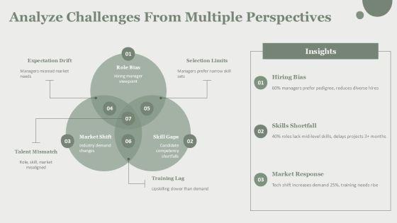 Career Mind Mapping PPT Structure VM