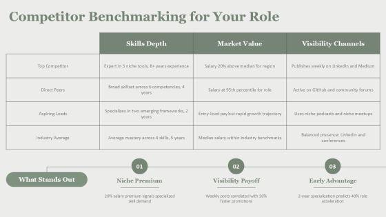 Career Mind Mapping PPT Structure VM
