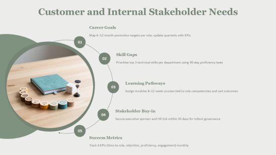 Career Mind Mapping PPT Structure VM