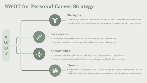 Career Mind Mapping PPT Structure VM