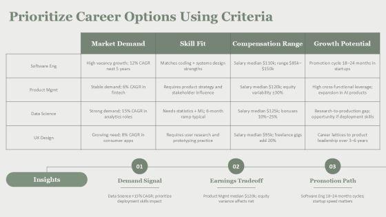 Career Mind Mapping PPT Structure VM