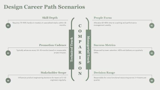 Career Mind Mapping PPT Structure VM