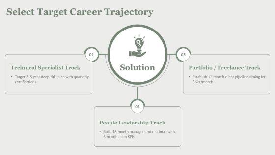 Career Mind Mapping PPT Structure VM