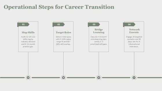Career Mind Mapping PPT Structure VM