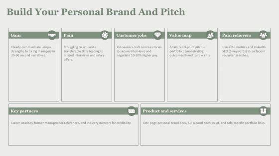 Career Mind Mapping PPT Structure VM