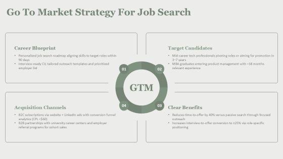 Career Mind Mapping PPT Structure VM