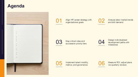 Career Planning In Human Resource Management PPT Structure VM