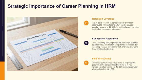 Career Planning In Human Resource Management PPT Structure VM