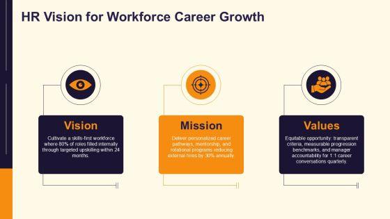 Career Planning In Human Resource Management PPT Structure VM