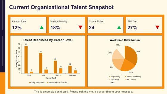 Career Planning In Human Resource Management PPT Structure VM