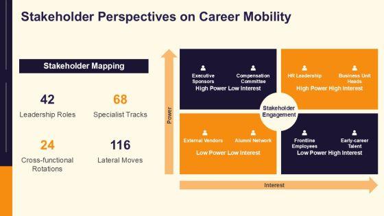 Career Planning In Human Resource Management PPT Structure VM