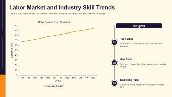 Career Planning In Human Resource Management PPT Structure VM