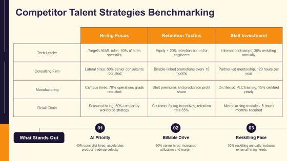 Career Planning In Human Resource Management PPT Structure VM