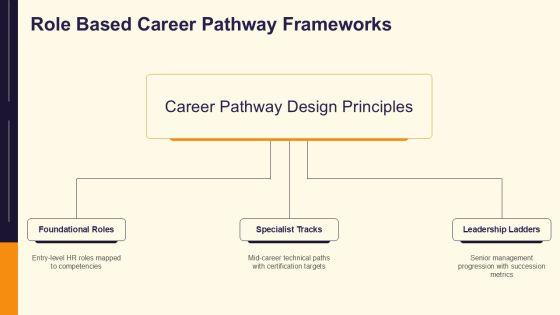 Career Planning In Human Resource Management PPT Structure VM