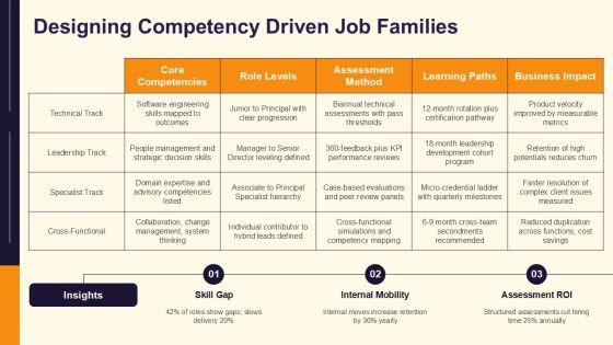 Career Planning In Human Resource Management PPT Structure VM