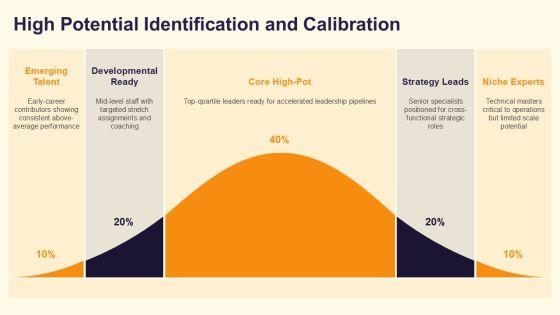 Career Planning In Human Resource Management PPT Structure VM