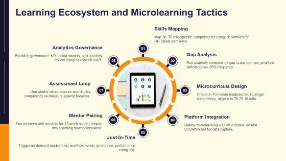 Career Planning In Human Resource Management PPT Structure VM