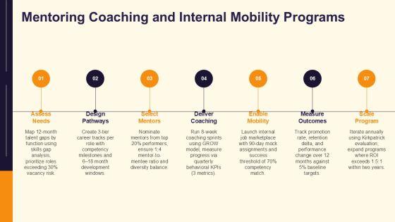 Career Planning In Human Resource Management PPT Structure VM