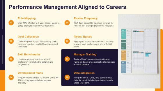 Career Planning In Human Resource Management PPT Structure VM
