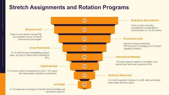 Career Planning In Human Resource Management PPT Structure VM