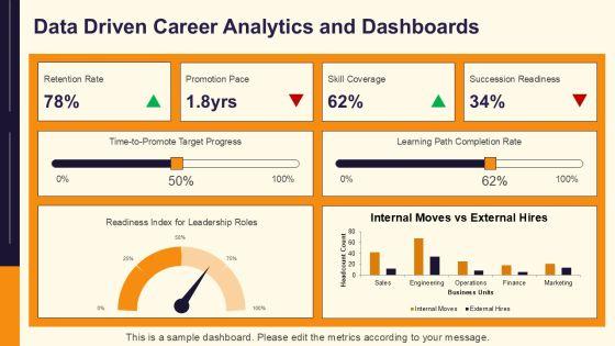 Career Planning In Human Resource Management PPT Structure VM