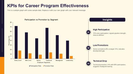 Career Planning In Human Resource Management PPT Structure VM