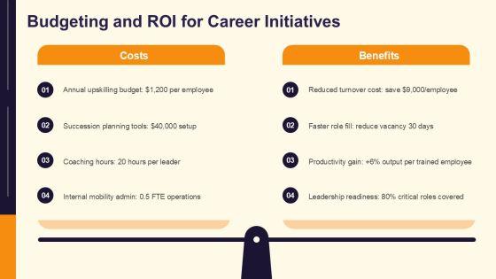 Career Planning In Human Resource Management PPT Structure VM