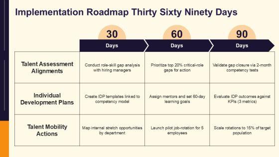 Career Planning In Human Resource Management PPT Structure VM