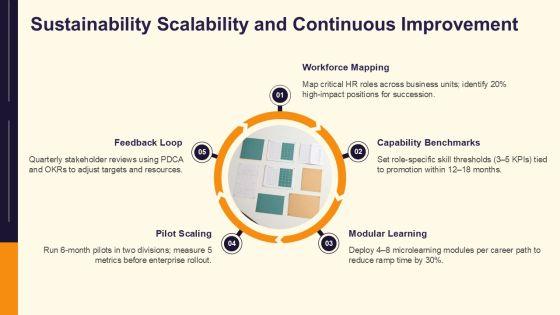 Career Planning In Human Resource Management PPT Structure VM