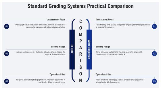 Cataract Grading PPT PPT Guidelines VM