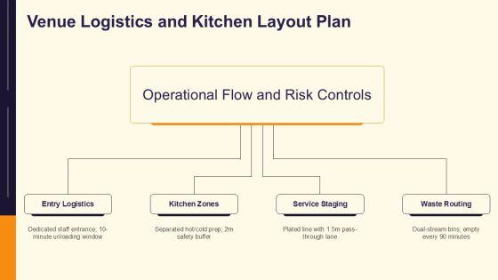 Catering Services Proposal Template PPT Guidelines VM