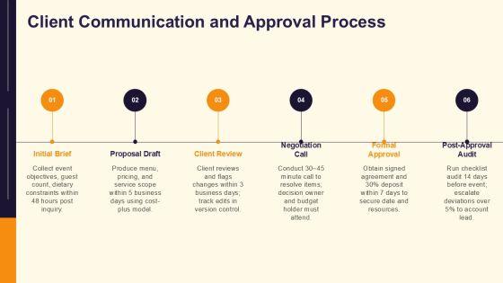 Catering Services Proposal Template PPT Guidelines VM
