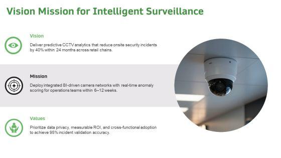 Cctv Installation Proposal Example Document For Business Intelligence Tools PPT Template VM