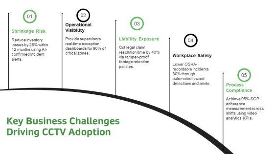 Cctv Installation Proposal Example Document For Business Intelligence Tools PPT Template VM