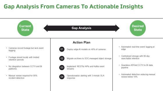 Cctv Installation Proposal Example Document For Business Intelligence Tools PPT Template VM