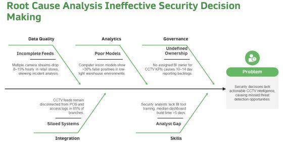 Cctv Installation Proposal Example Document For Business Intelligence Tools PPT Template VM