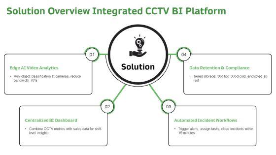 Cctv Installation Proposal Example Document For Business Intelligence Tools PPT Template VM