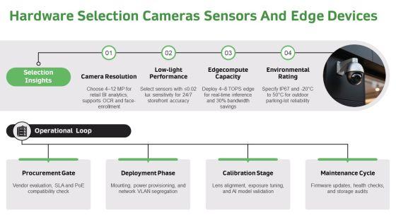 Cctv Installation Proposal Example Document For Business Intelligence Tools PPT Template VM